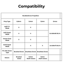 NewBeeDrone Azi Tri Blade 31x30.4x3 0.8mm